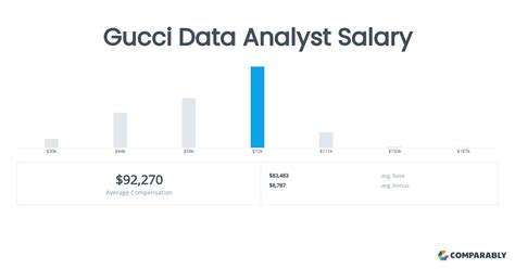 gucci data analyst|gucci career paths.